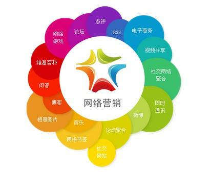 聊城網(wǎng)站運(yùn)營(yíng)哪家好？網(wǎng)加思維提供托管服務(wù)